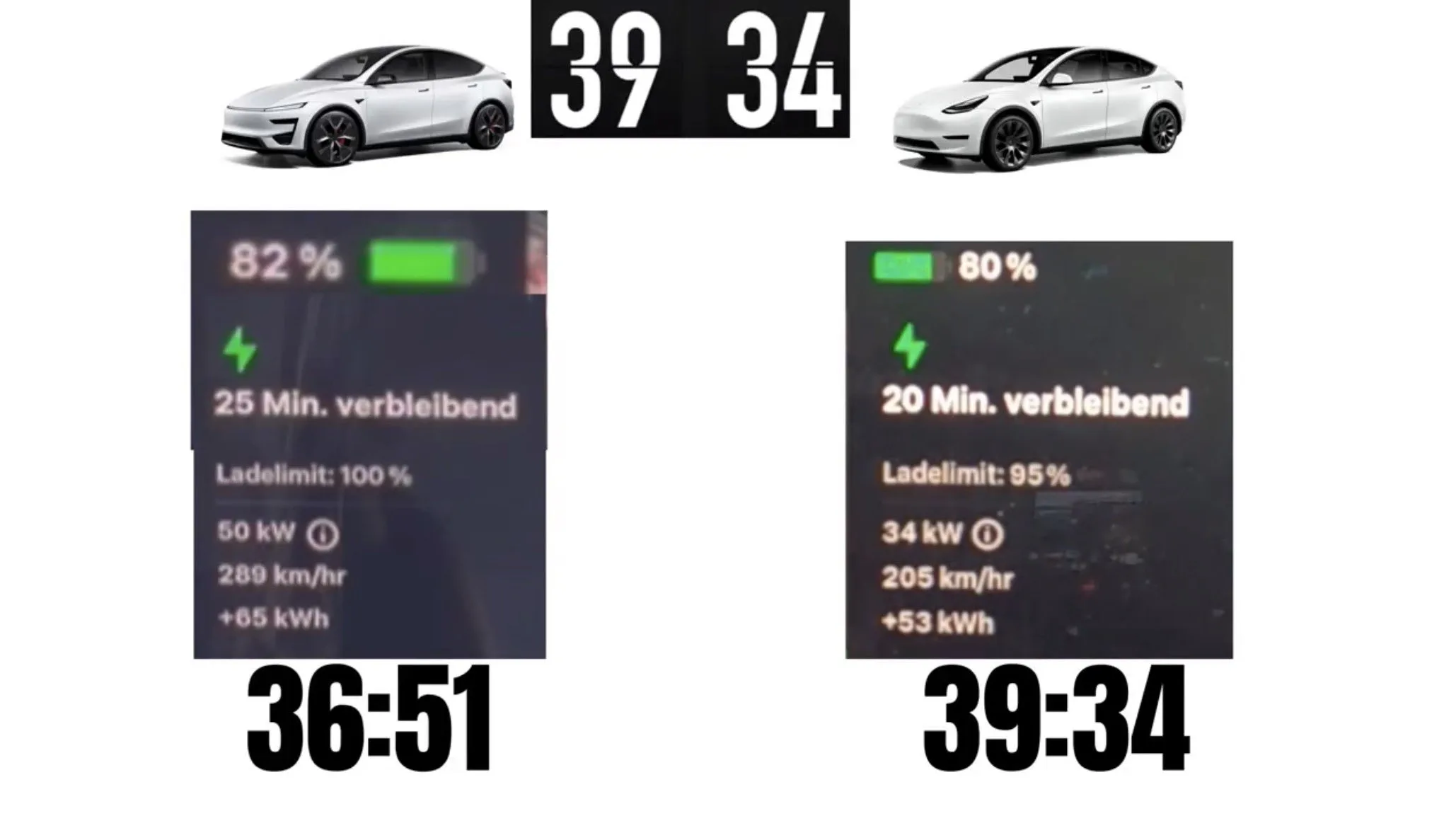 Comparaison des temps de recharge de deux Tesla Model Y