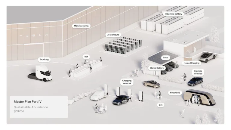 Master Plan 4 de Tesla: Vers un avenir d&rsquo;abondance durable