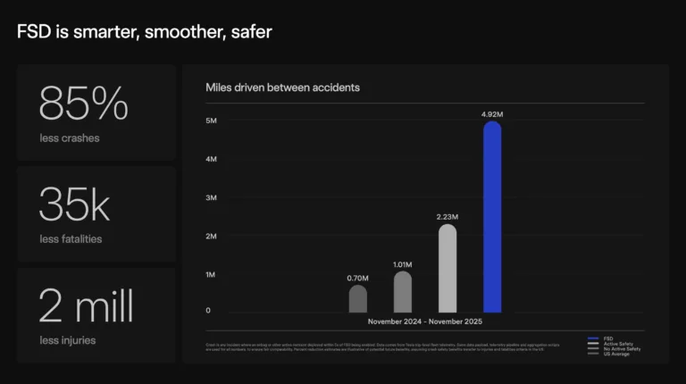 Tesla FSD : Signez la pétition pour faire avancer les débats sur la conduite autonome en Europe