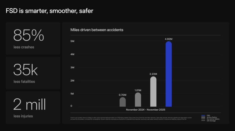 Tesla FSD : Signez la pétition pour faire avancer les débats sur la conduite autonome en Europe