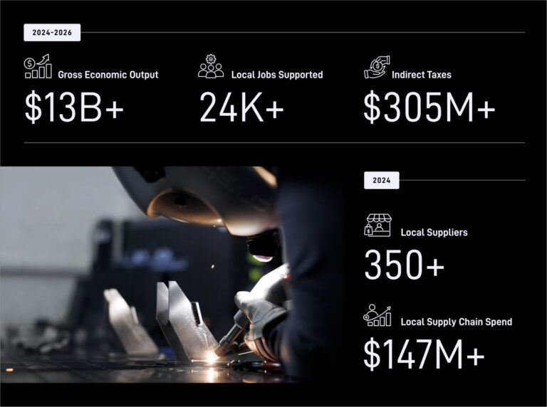 L&rsquo;impact économique de SpaceX dans la vallée du Rio Grande : Une transformation à grande échelle