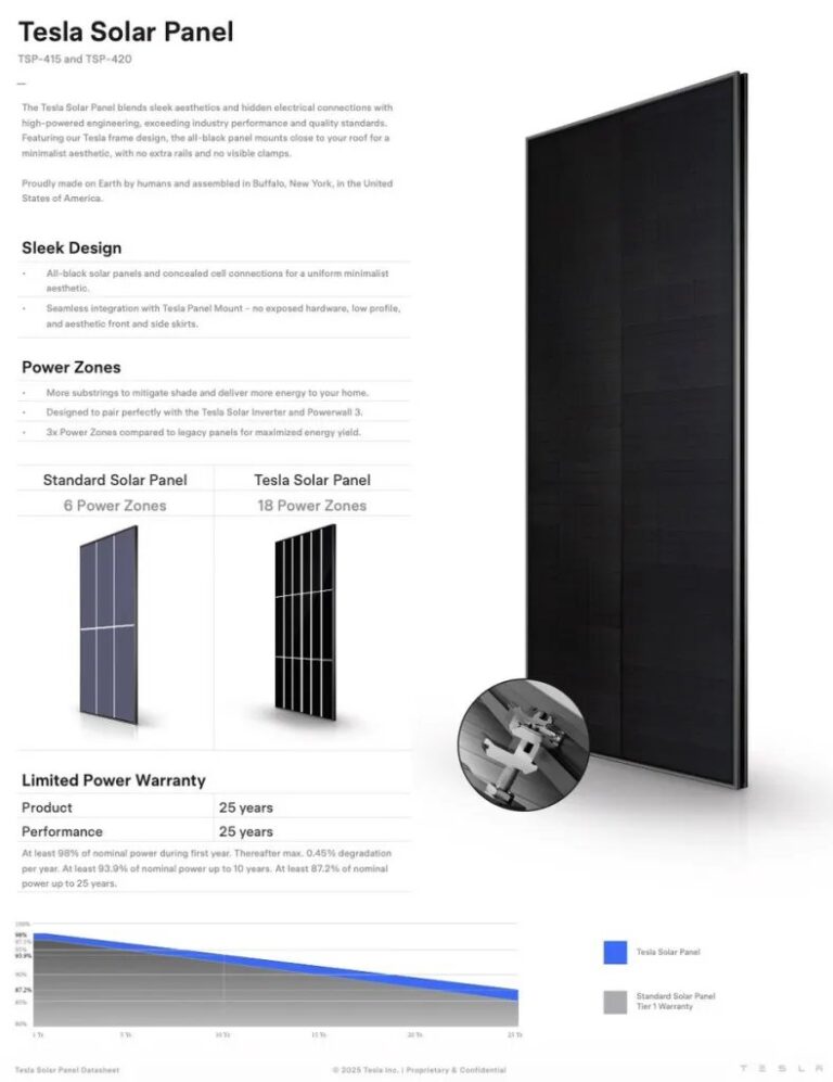 Tesla relance son offensive solaire avec le TSP-420 : le retour du « Made in USA » à Giga New York