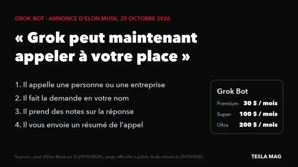 Grok Bot peut passer des appels à votre place : les quatre étapes annoncées par Elon Musk et les formules d'abonnement