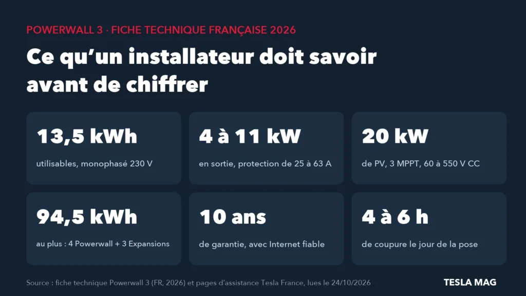 Powerwall 3 : les chiffres clés de la fiche technique française 2026 pour les installateurs