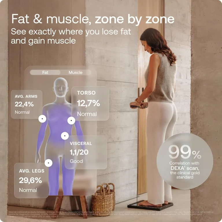 La Withings BodyScan 2 et l'analyse de la composition corporelle zone par zone