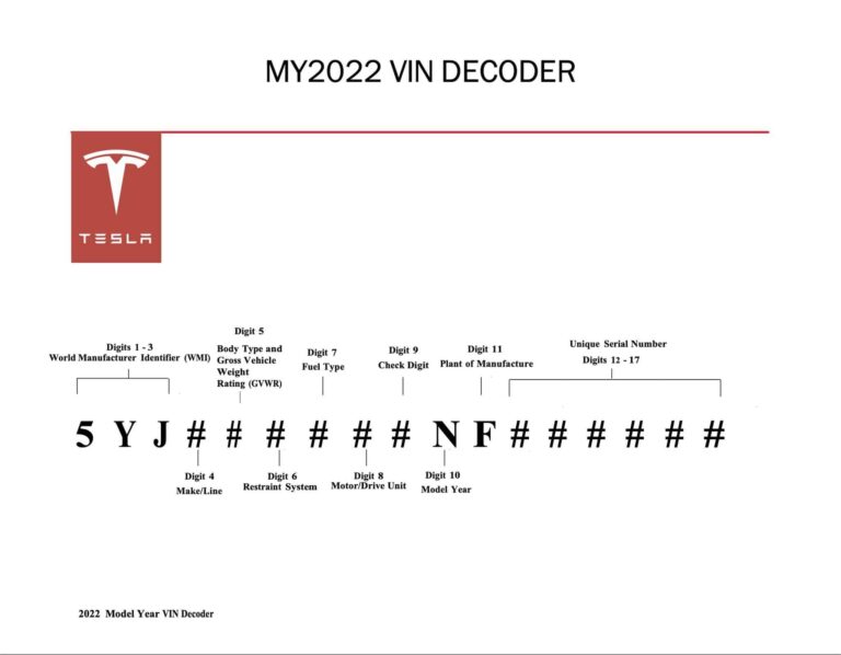 Where was your Tesla made?