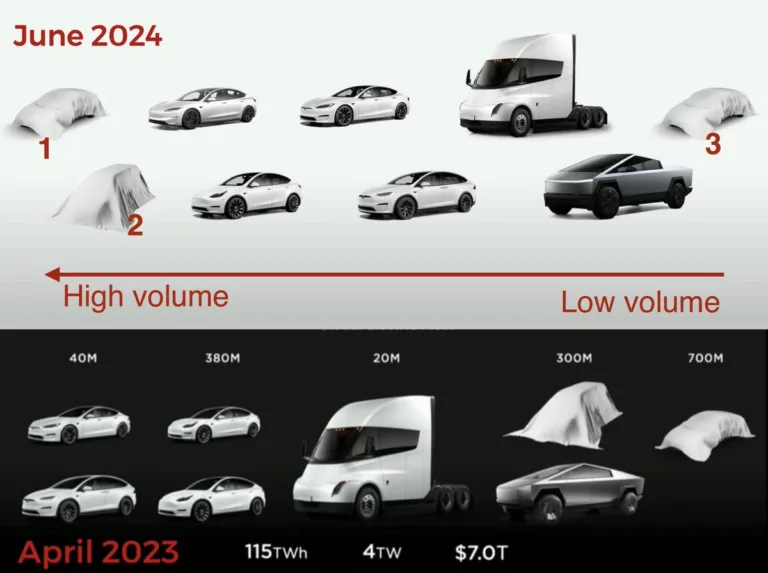 The outlook for June 2024