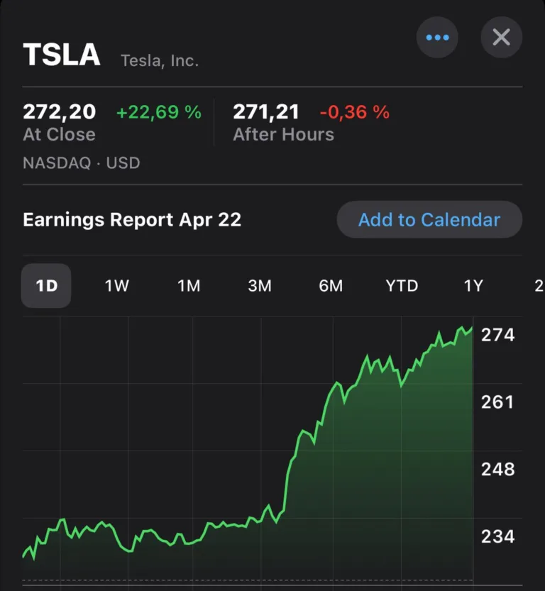 Tesla’s Remarkable Stock Surge: Unpacking the Market Dynamics