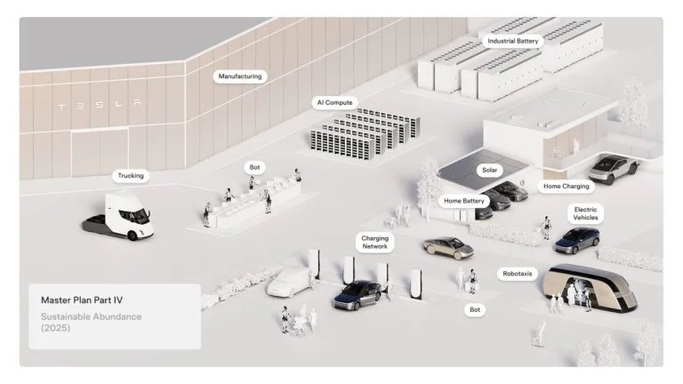 Tesla’s Vision for a Future of Sustainable Prosperity