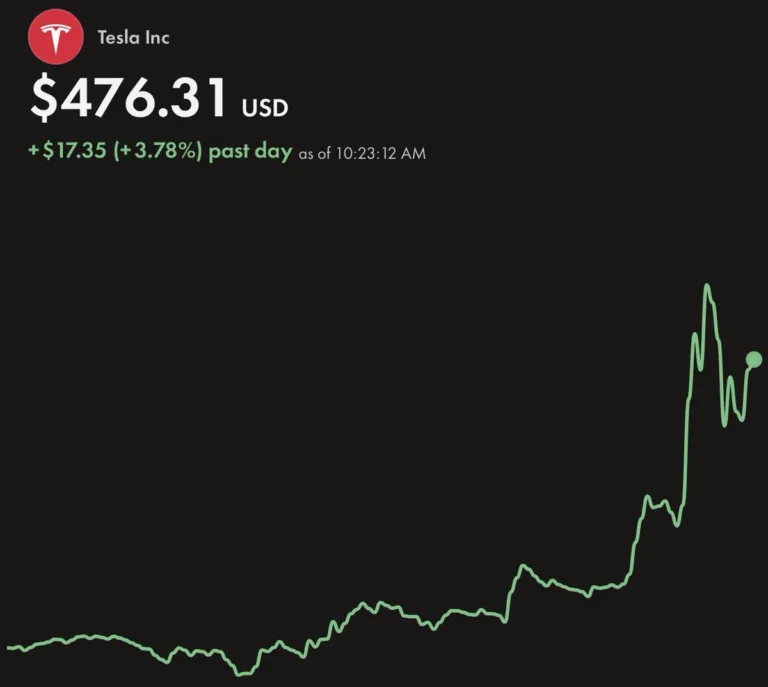 Tesla Nears Record High: The Factors Influencing Stock Performance