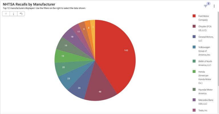 Ford Tops Vehicle Recall Rankings in 2025: A Comprehensive Overview