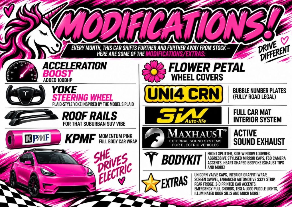 List of modifications on The Unicorn Tesla